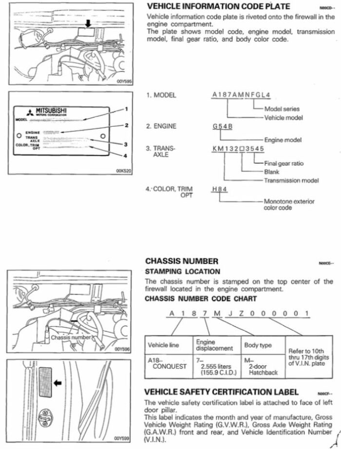 Vin Decoder / General Specs - MKS Motorsport